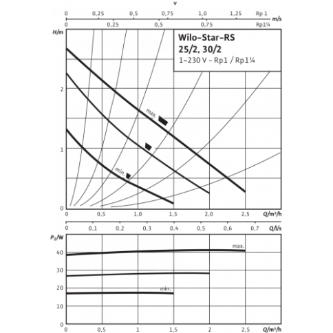 Насос циркуляционный STAR-RS 15/2-130 (4063801), Wilo фото 2