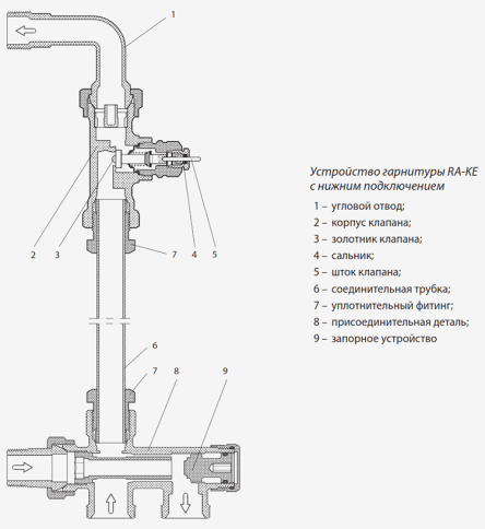 Присоединительная деталь RA-KЕ 15 1/2" (013G3366), Danfoss фото 2