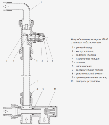 Клапан терморегулятора RA-K 15 1/2" (013G3363), Danfoss фото 3