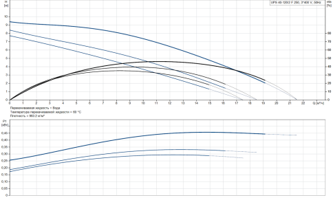 Насос циркуляционный UPS 40-120 F без упаковки (96401944), Grundfos фото 2