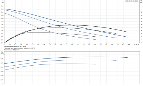 Насос циркуляционный UPS 25-60 (96281477), Grundfos фото 3