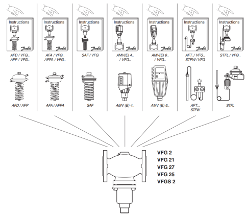 Клапан регулирующий VFG2 DN65 50.0 м3ч (065B2394), Danfoss фото 2