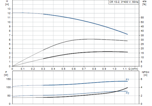 Насос вертикальный CR 1S-2 без упаковки (96515537), Grundfos фото 2