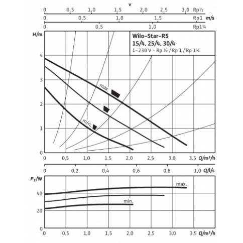 Насос циркуляционный STAR-RS 25/4-130 (4033776), Wilo фото 3